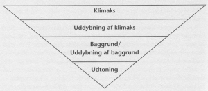 nyhedstrekanten tegning